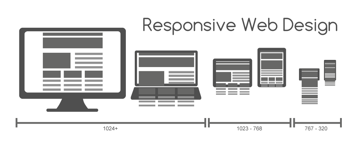 Responsive Web works on ALL web devices